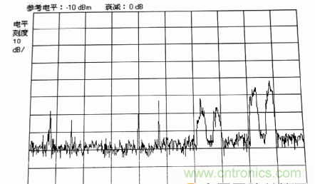 國防最前沿：電磁環(huán)境自動測試，衛(wèi)星地球站接招吧！