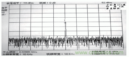 國防最前沿：電磁環(huán)境自動測試，衛(wèi)星地球站接招吧！