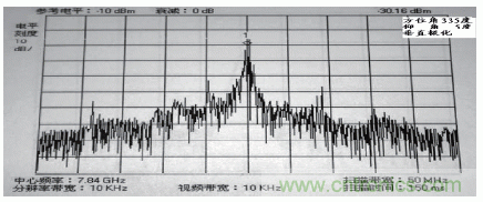 國防最前沿：電磁環(huán)境自動測試，衛(wèi)星地球站接招吧！