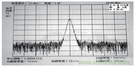 國防最前沿：電磁環(huán)境自動測試，衛(wèi)星地球站接招吧！