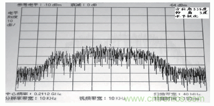 國防最前沿：電磁環(huán)境自動測試，衛(wèi)星地球站接招吧！