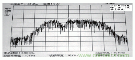 國防最前沿：電磁環(huán)境自動測試，衛(wèi)星地球站接招吧！