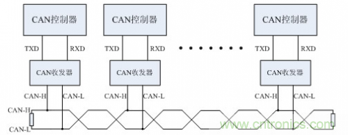 分分鐘解決戰(zhàn)斗！完爆CAN總線的問題節(jié)點！