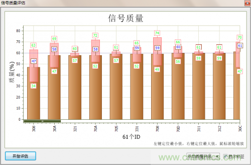 分分鐘解決戰(zhàn)斗！完爆CAN總線的問題節(jié)點！