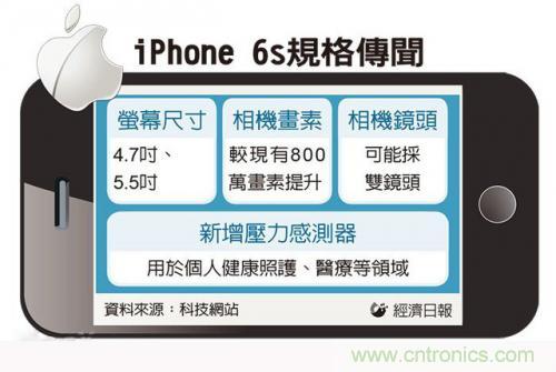 中關(guān)村提前透露：iPhone6s配置雙鏡頭而且還變焦！