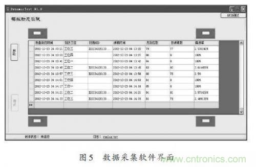 研究快報(bào)：超高頻RFID讀寫器讀寫性能的測(cè)試