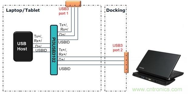 USB 3.0大刀闊斧，說說USB 3.0接口應(yīng)用設(shè)計的癥結(jié)