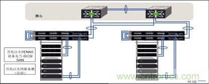 謹(jǐn)記：部署萬兆以太網(wǎng)必知的十大要點