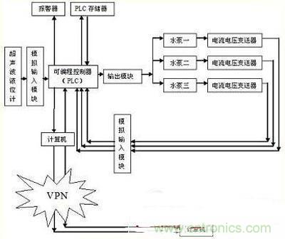 技術(shù)解析：以PLC為核心的集中控制系統(tǒng)的設(shè)計(jì)