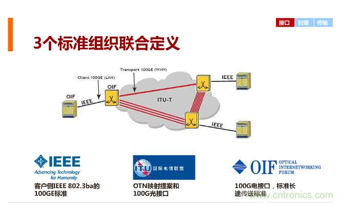 一張圖讓你遍知100G傳輸技術(shù)！