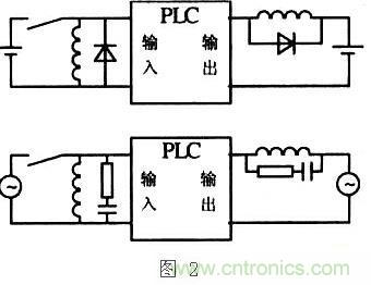 提高PLC控制系統(tǒng)的可靠性，抗干擾能力是關(guān)鍵