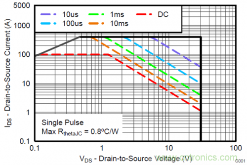 熱插拔控制器和功率MOSFET，哪個(gè)簡單？