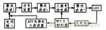 方案精講：無(wú)線LED照明驅(qū)動(dòng)系統(tǒng)設(shè)計(jì)與實(shí)現(xiàn)