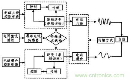 方案精講：無(wú)線LED照明驅(qū)動(dòng)系統(tǒng)設(shè)計(jì)與實(shí)現(xiàn)