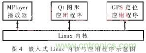 GPS公交自動報(bào)站系統(tǒng)的設(shè)計(jì)與研究