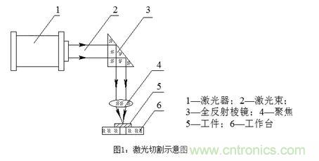 基礎(chǔ)知識(shí)應(yīng)有盡有，激光切割你還有不懂的？