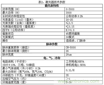 基礎(chǔ)知識(shí)應(yīng)有盡有，激光切割你還有不懂的？