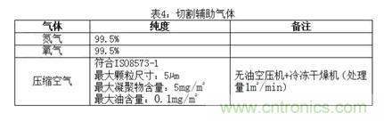 基礎(chǔ)知識(shí)應(yīng)有盡有，激光切割你還有不懂的？