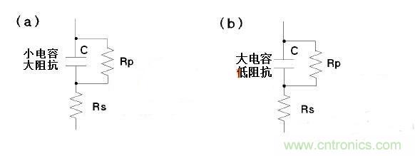 LCR測量電感時模式選擇有何訣竅？選擇障礙癥的看過來