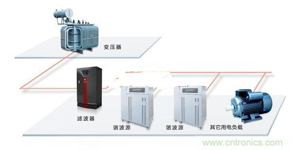 教你一眼看透節(jié)能市場的錯綜復雜