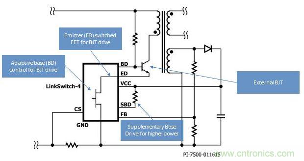 LinkSwitch-4開關(guān)IC采用高級(jí)自適應(yīng)基極-發(fā)射極開關(guān)驅(qū)動(dòng)技術(shù)，得以提高效率