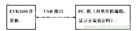 應(yīng)用時(shí)連接方式及作用