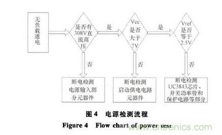 1.3 邁瑞PM9000監(jiān)護儀的電源部分