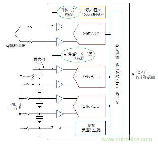 溫度傳感器“不擔(dān)心”，精確的溫度不再是難題