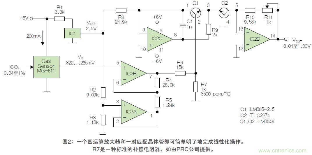 反對(duì)數(shù)轉(zhuǎn)換器如何線性化二氧化碳傳感器？