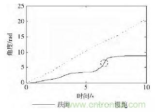 智能手機又有新發(fā)現(xiàn)！人體跌倒檢測系統(tǒng)的設計