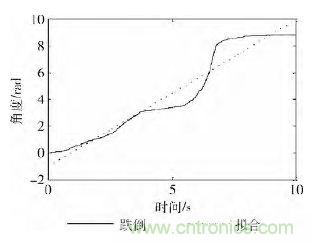 智能手機又有新發(fā)現(xiàn)！人體跌倒檢測系統(tǒng)的設計