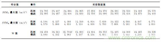 智能手機又有新發(fā)現(xiàn)！人體跌倒檢測系統(tǒng)的設計