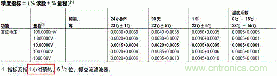 電流消耗與采樣率的關(guān)系