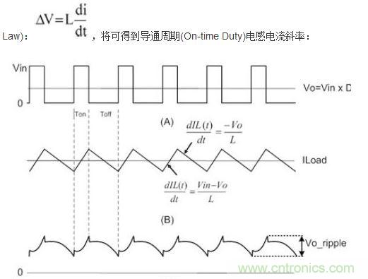 (A)LX的波形；(B)電感電流的波形；(C)輸出紋波波形