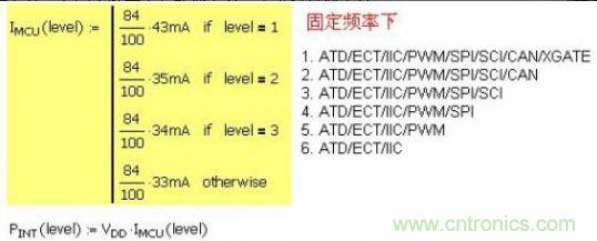 精彩解析：如何計(jì)算單片機(jī)功耗？