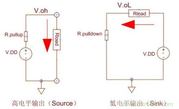 精彩解析：如何計(jì)算單片機(jī)功耗？