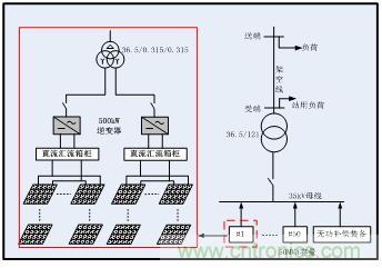 圖文并茂：光伏電站諧振抑制技術(shù)，如何進(jìn)行諧波補(bǔ)償？