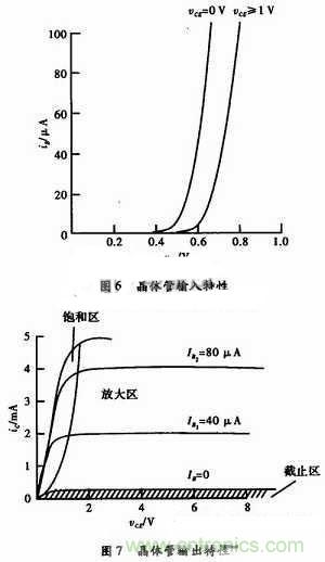 事半功倍！有了三極管等效模型，輕松搞定參數(shù)分析