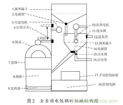 全自動電飯鍋都能遠程智能控制，還有什么不可能