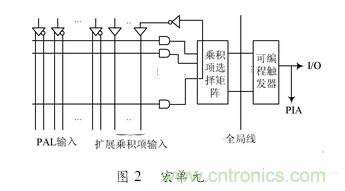 對比分析“一母同胞”的CPLD與FPGA不同之處