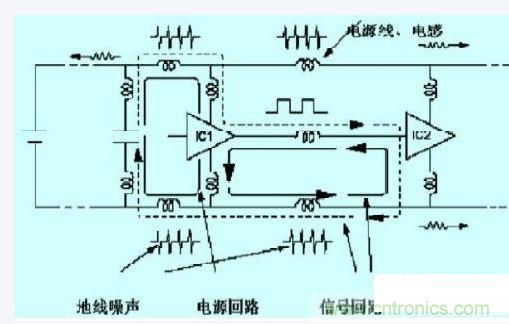 數(shù)字電路、單片機(jī)的抗干擾設(shè)計