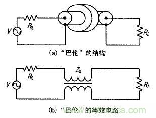 透析射頻新熱點：射頻功率放大器的寬帶匹配設(shè)計