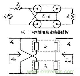 透析射頻新熱點：射頻功率放大器的寬帶匹配設(shè)計