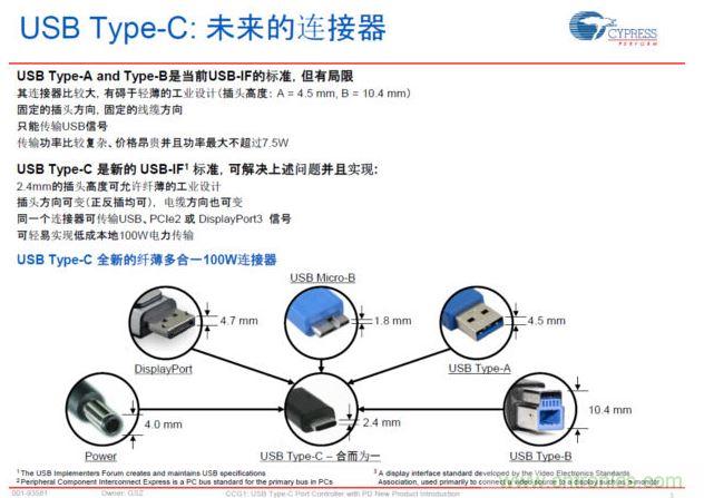 最新的USB Type-C連接標準，具有纖薄、正反插易用、高電力快速充電等明顯優(yōu)勢