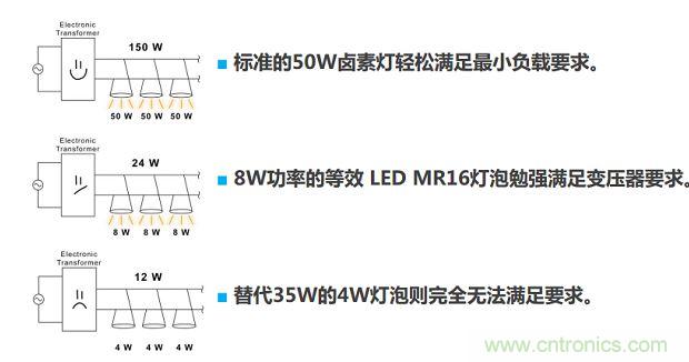 MR16 LED燈泡面臨的最大挑戰(zhàn)是變壓器