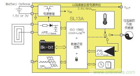 NFC傳感器將主宰射頻世界！無限可能盡在NFC