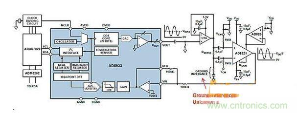 ADI AD5933與AFE相配合，用于測(cè)量凝血測(cè)量系統(tǒng)中的地基準(zhǔn)阻抗