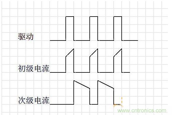 連續(xù)模式。