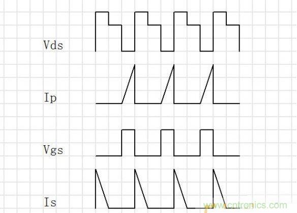 臨界模式Flyback的工作波形