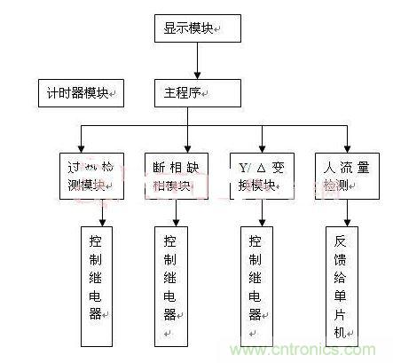 統(tǒng)軟件架構